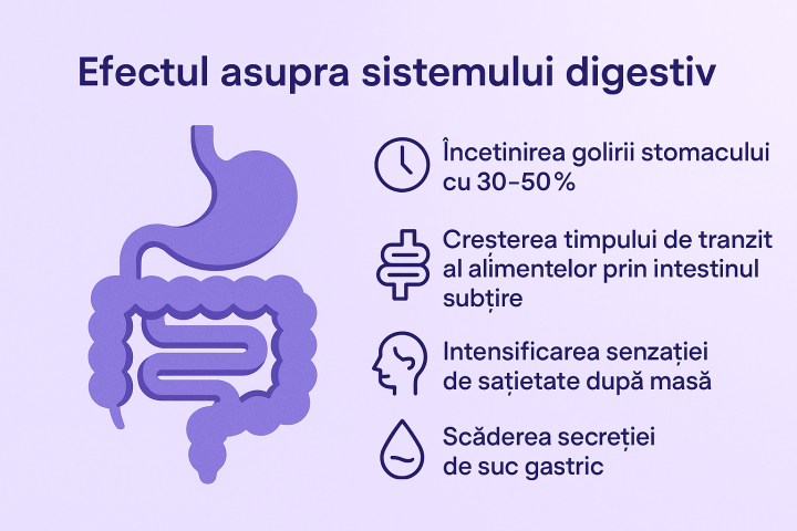Saxenda Efectul asupra sistemului digestiv