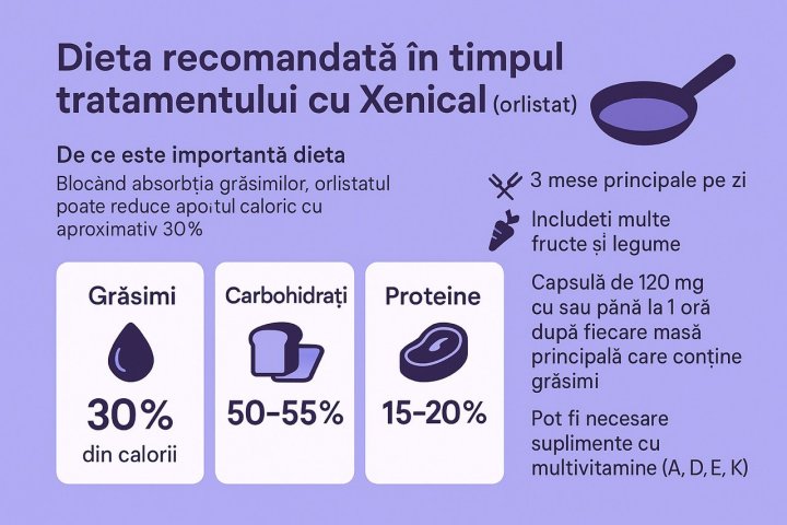 Instrucțiuni de utilizare